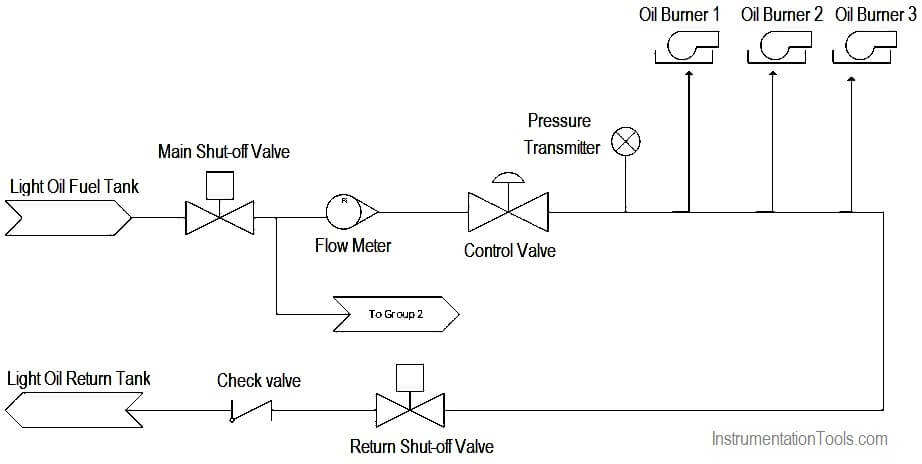 Start-Up burner P&ID