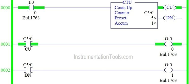 Up Counter PLC Program - Example of Counter Ladder Logics