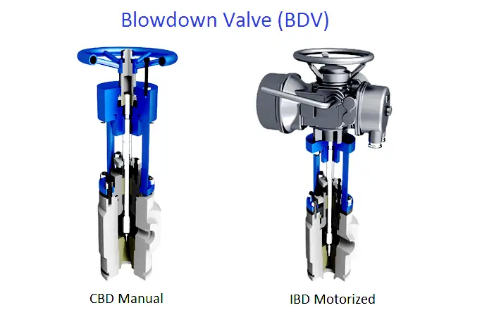 What is Blowdown Valve (BDV)