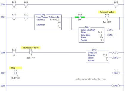 Automatic Bottle Filling System using PLC - InstrumentationTools