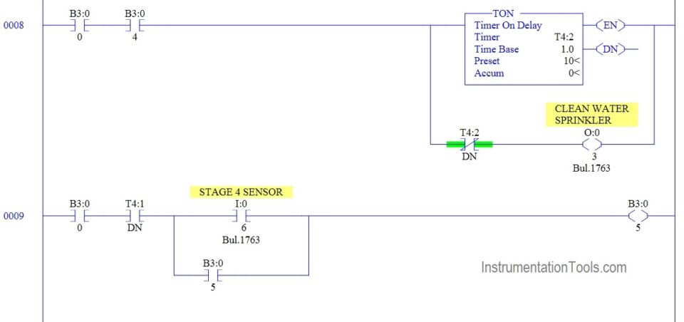 Automatic Car Washing using PLC Ladder Diagram - PLC Tutorials