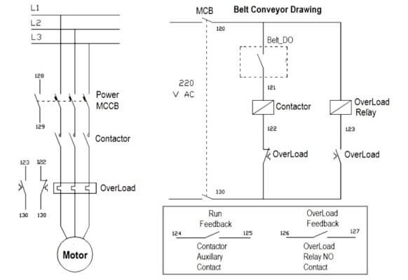 PLC Based Industrial Conveyor Ladder Logic - InstrumentationTools