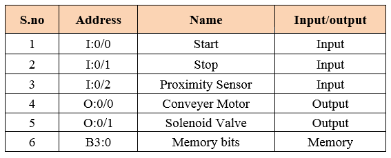 Bottle Filling System Inputs