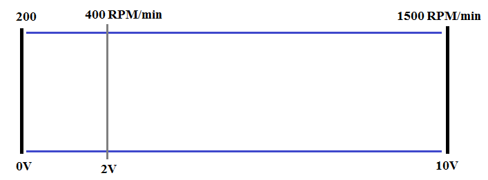 Calculate Speed in ladder logic