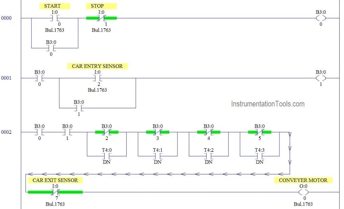 Automatic Car Washing Using Plc Ladder Diagram Plc Tutorials