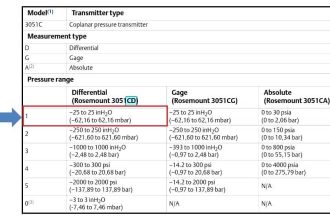 Differential Pressure Transmitters Static Pressure
