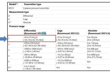 Differential Pressure Transmitters Static Pressure