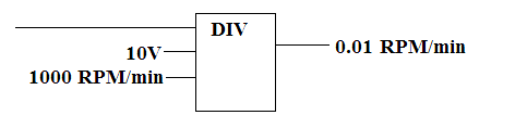 Division block Ladder Logic