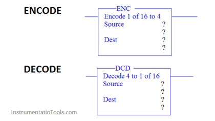 Encode and Decode Instructions