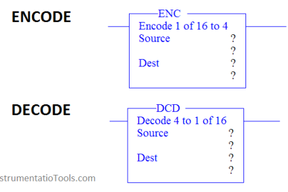 Encode and Decode Instructions