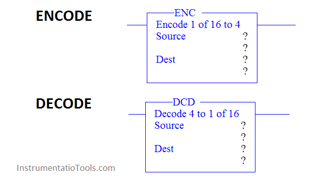 Encode and Decode Instructions in PLC 