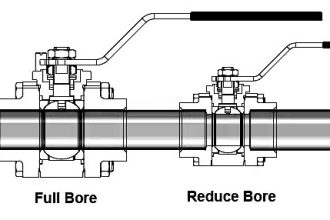 Full Bore or Reduced Bore Valves