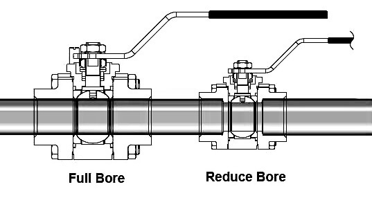Full Bore or Reduced Bore Valves