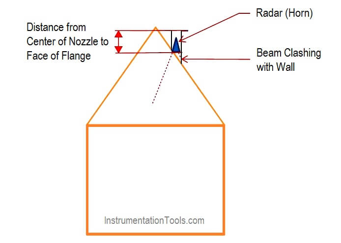 Radar Level Transmitters Installation on Slopping Tank