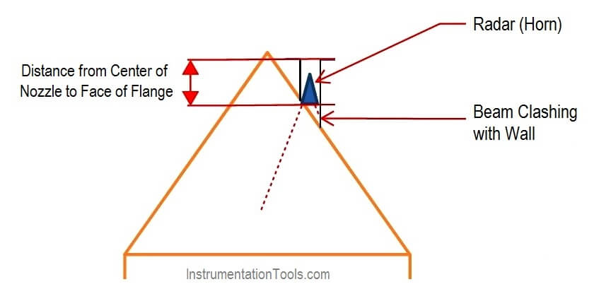 Radar Transmitters Installation Problems