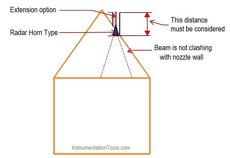 Radar Transmitter Installation