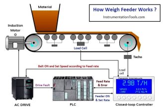 How Weigh Feeder Works
