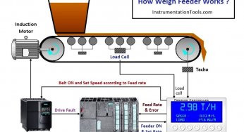 How Weigh Feeder Works ?