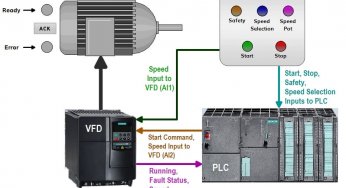 How to Control VFD with PLC using Ladder Logic