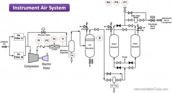 Process Design of Instrument Air System