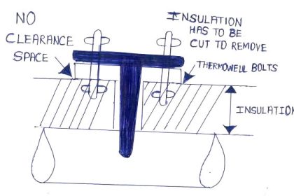 Insulation of Thermowell