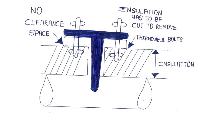 Insulation of Thermowell