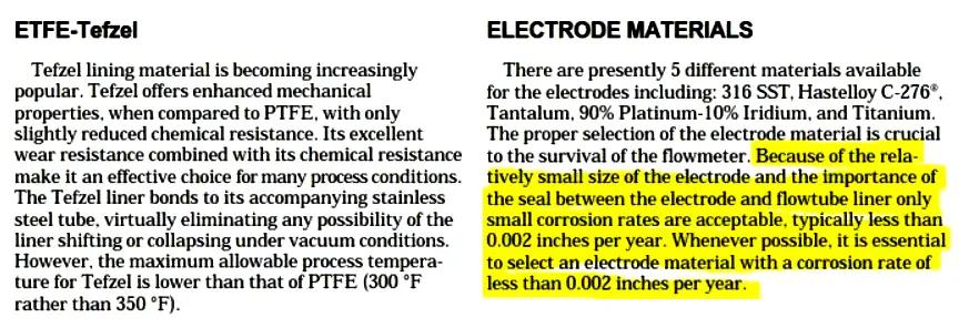 Magnetic Flow Meter Electrode Materials