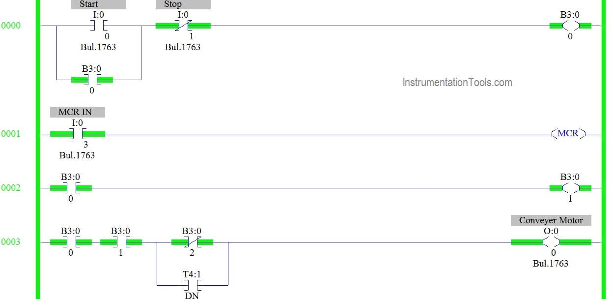 Master Control Reset Instruction for Allen-Bradley