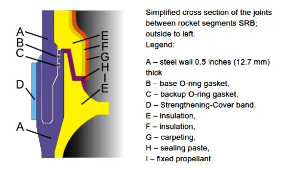 What is an O-Ring ?, What is an O-Ring Seal ?