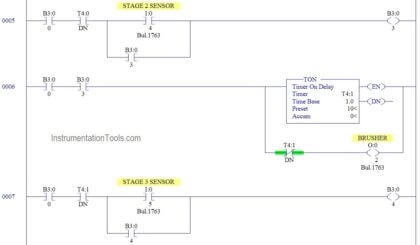 Automatic Car Washing using PLC Ladder Diagram - PLC Tutorials