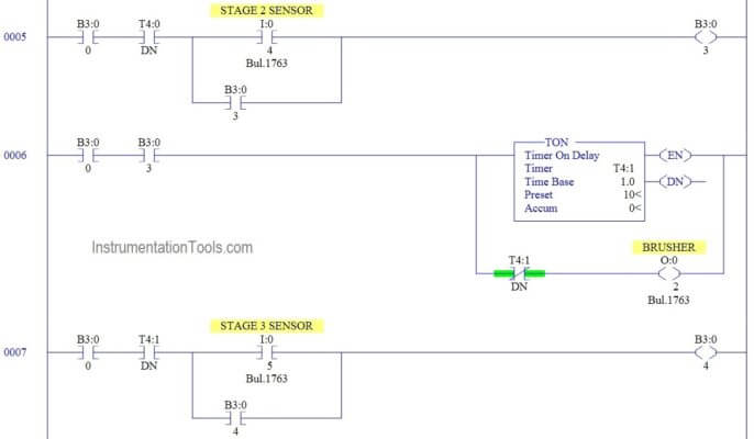 Automatic Car Washing using PLC Ladder Diagram - PLC Tutorials