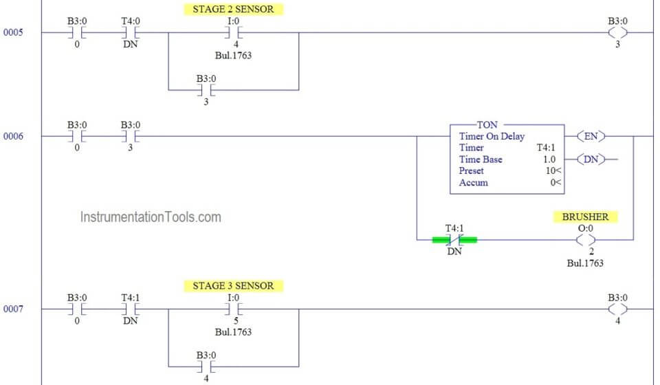 Automatic Car Washing using PLC Ladder Diagram - PLC Tutorials