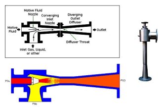 Parts of Steam Ejector