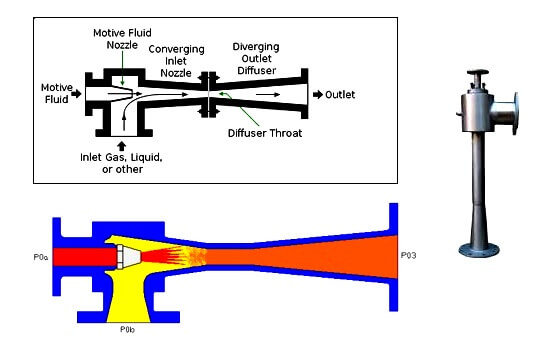 Parts of Steam Ejector