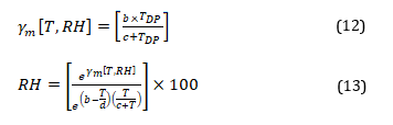 Relative Humidity [RH] at Air Dryer Outlet