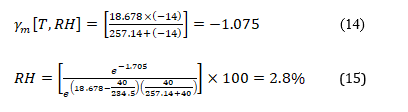 Relative Humidity of Instrument Air Dryer