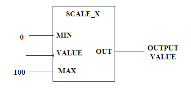 Scale X Instruction
