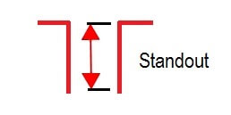 Simple Nozzle for Radar Level Transmitter