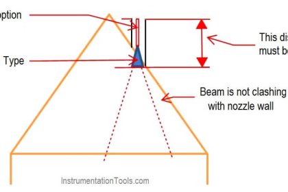 Slop Tank Level Transmitter Erection
