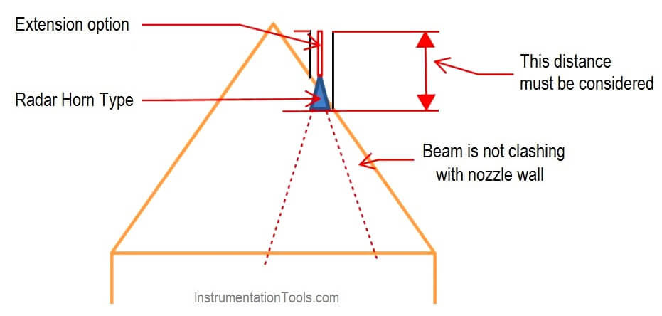 Slop Tank Level Transmitter Erection