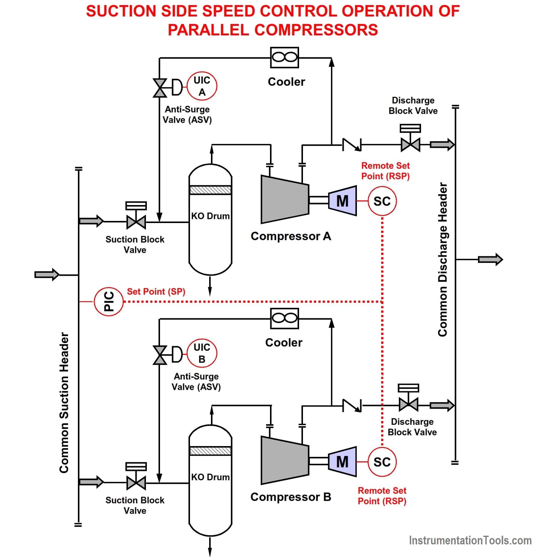 Suction Side Speed Control Operation of Parallel Compressors