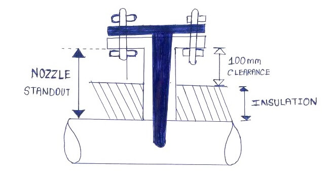 Thermowell Insulation Thickness