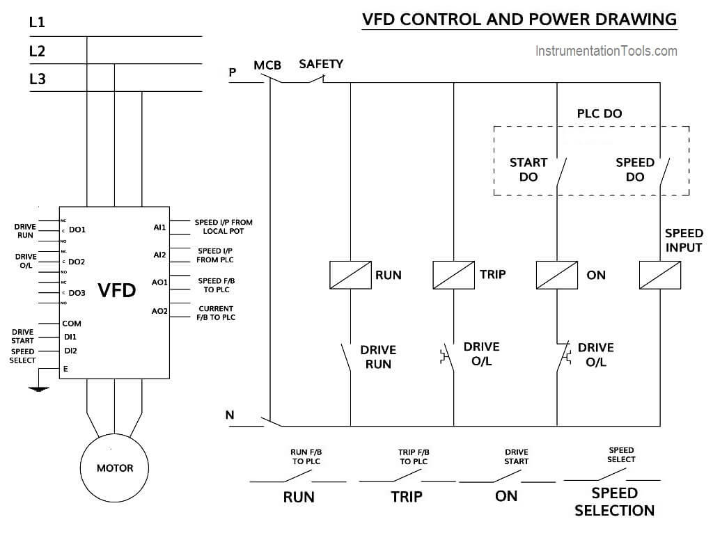 How to Control VFD with PLC using Ladder Logic - InstrumentationTools Residential Electrical Circuit Inst Tools
