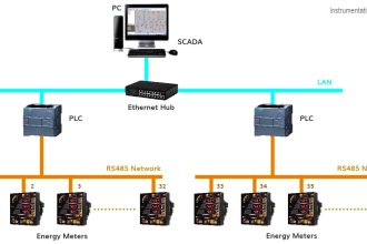 What is Energy Monitoring System