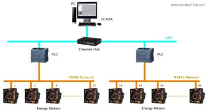 What is Energy Monitoring System