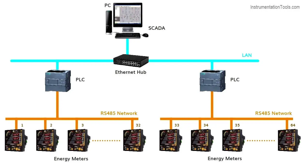 what-is-energy-monitoring-system-instrumentationtools