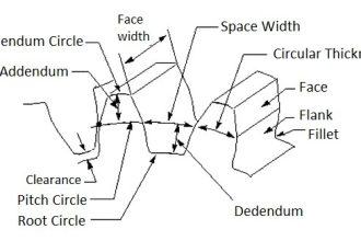 What is Gear Box Backlash
