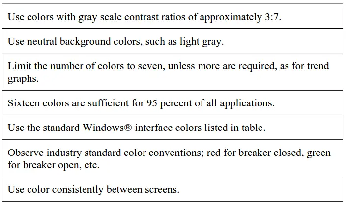 Color Scheme in Graphics of PLC or DCS systems