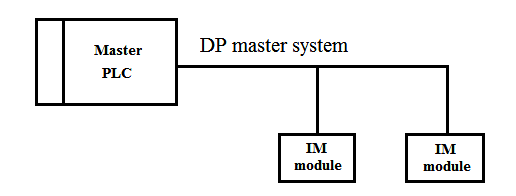 DP Master System