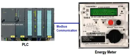 Energy Meter Data in PLC using Modbus Communication